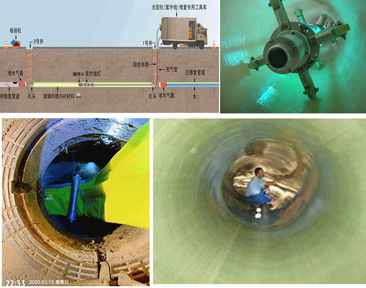 静宁UV-CIPP内衬修复